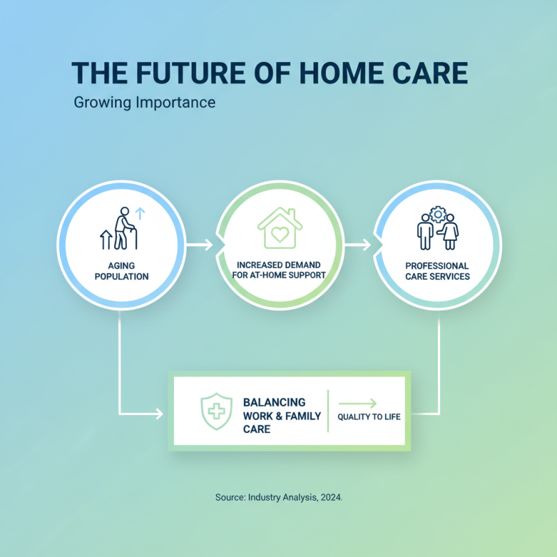 What is Home Care and Why is it Important?