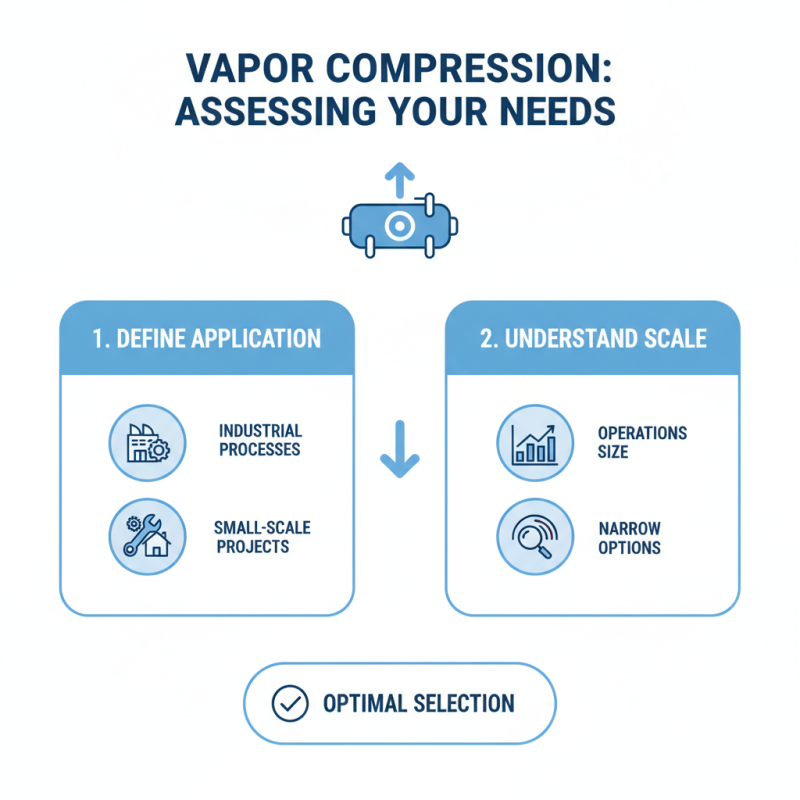 How to Choose the Right Vapor Compressor for Your Needs?