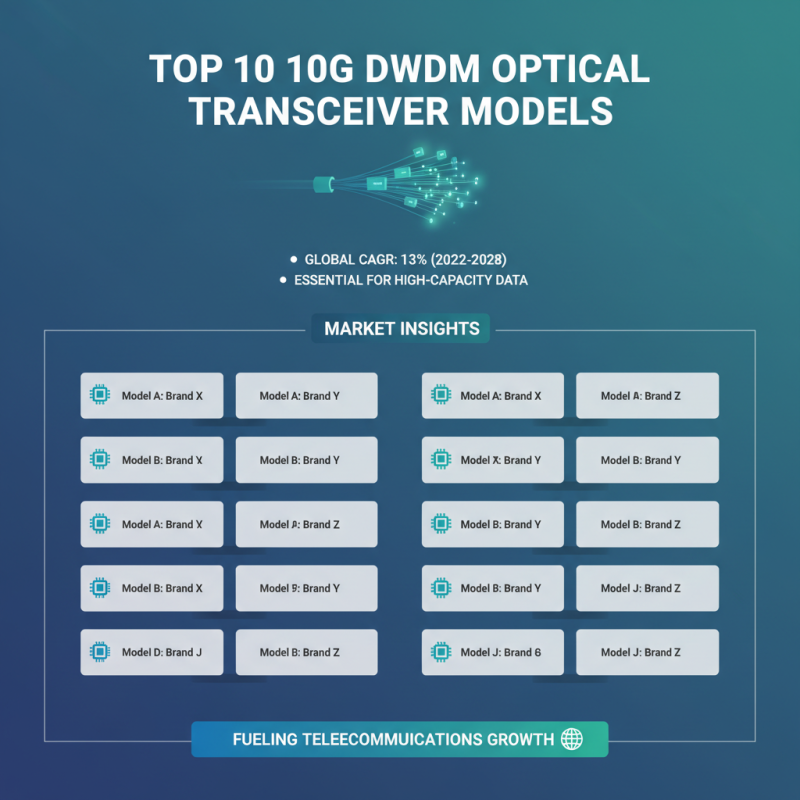 Top 10G DWDM Optical Transceivers for High Capacity Data Transmission?