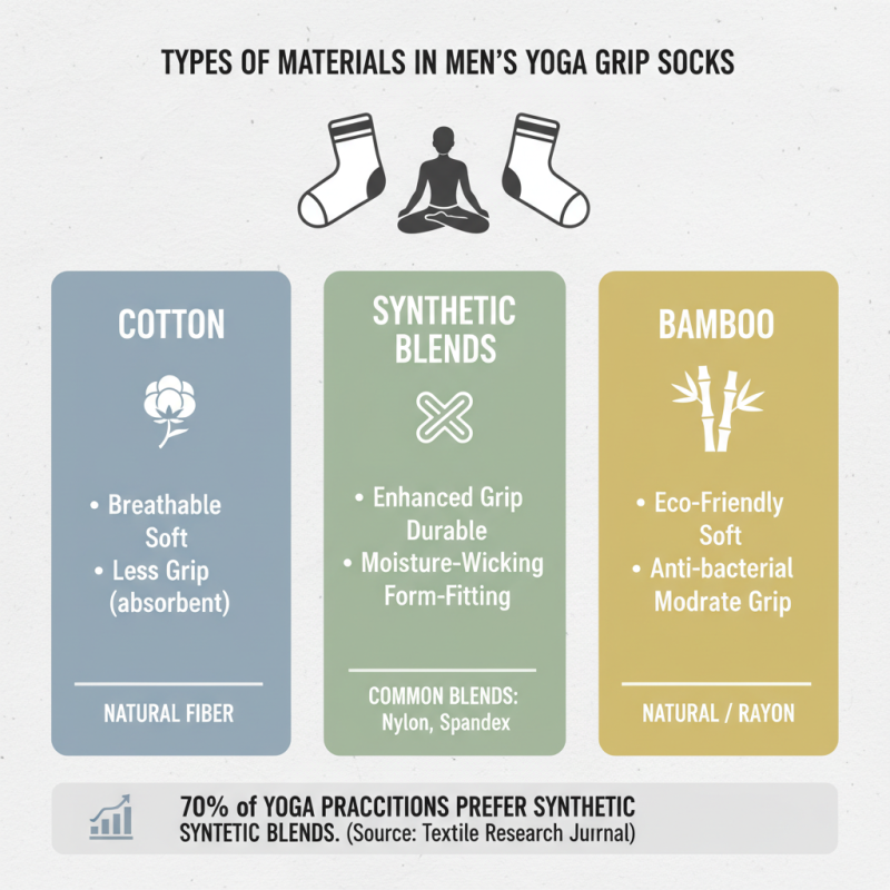 2026 How to Choose the Best Mens Yoga Grip Socks for Your Practice?