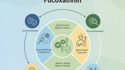 Why Choose a Reputable Fucoxanthin Powder Manufacturer?