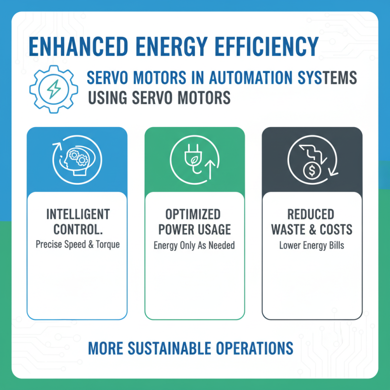 Top 10 Benefits of Industrial Servo Motors for Automation?