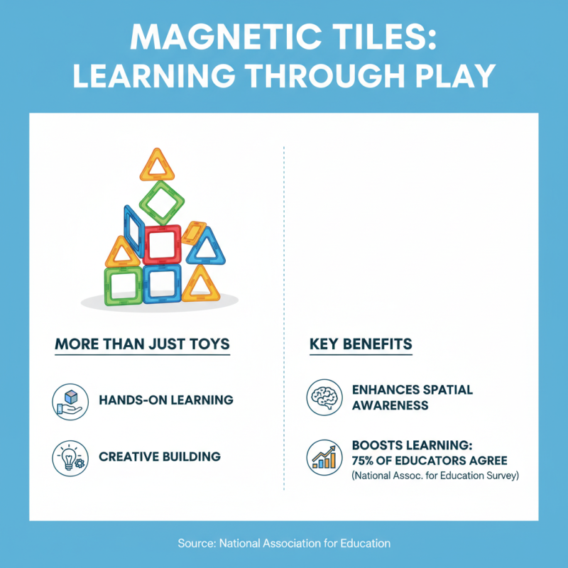 2026 Best Magnetic Tiles for Creative Building and Learning Games?
