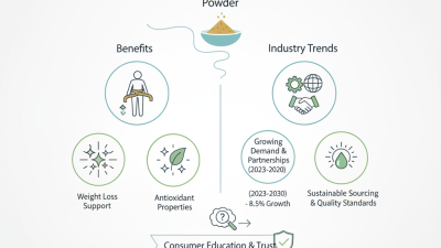 What is Fucoxanthin Powder Manufacturer and Its Benefits?
