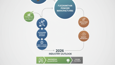 Top Fucoxanthin Powder Manufacturer Insights for 2026?
