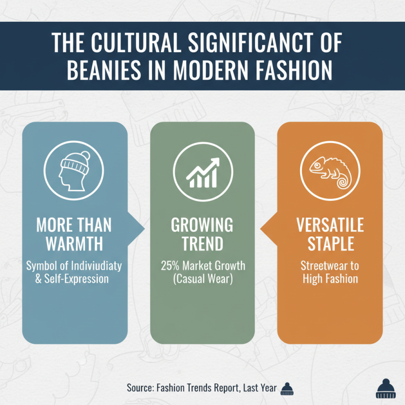 What is the Appeal of Cool Beanies in Fashion Today?