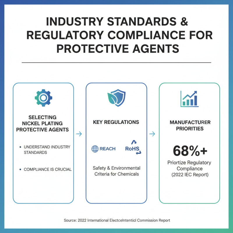 How to Choose the Best Nickel Plating Protective Agent for Your Needs?