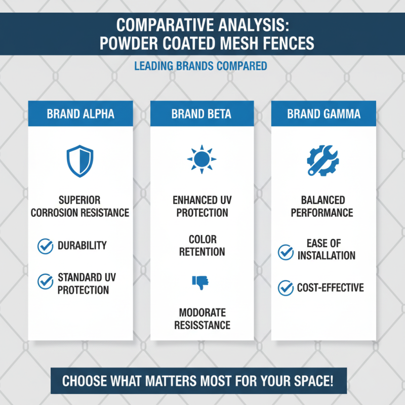 2026 Top Powder Coated Mesh Fence Options for Your Outdoor Spaces?