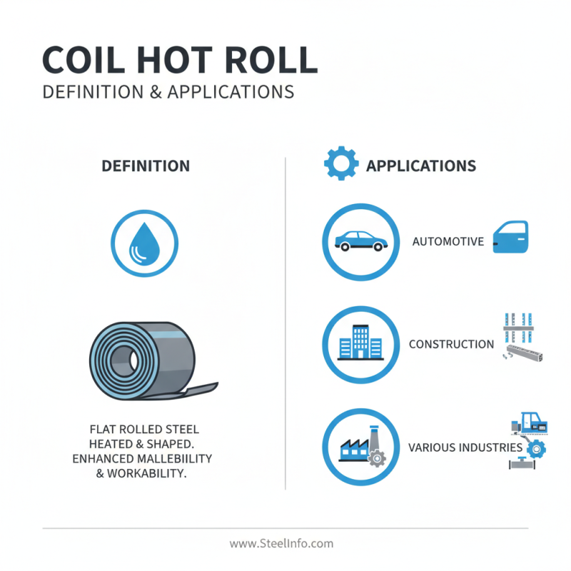 How to Choose the Right Coil Hot Roll for Your Project?