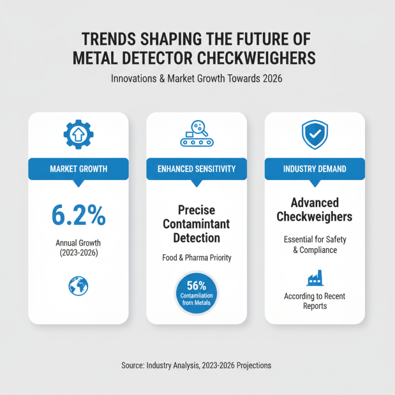 Best Metal Detector Checkweigher for 2026 Trends and Innovations?