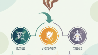 Fucoxanthin Powder Manufacturer Tips for Choosing the Best