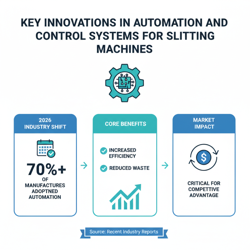 2026 Top Slitting Rewinding Machine Innovations and Trends?