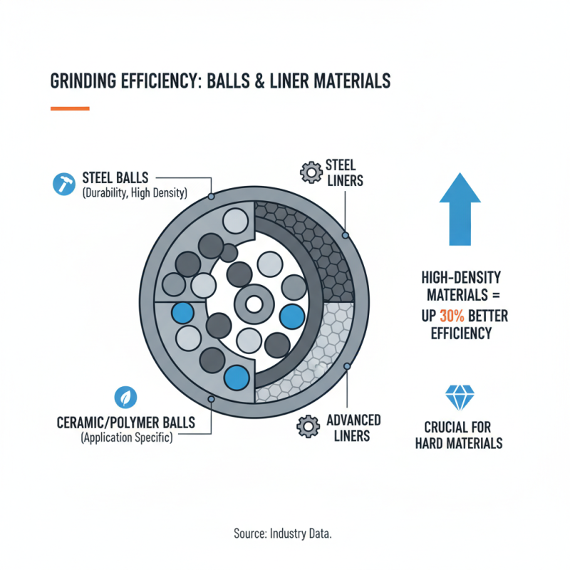 What is the Working Principle of a Continuous Ball Mill?