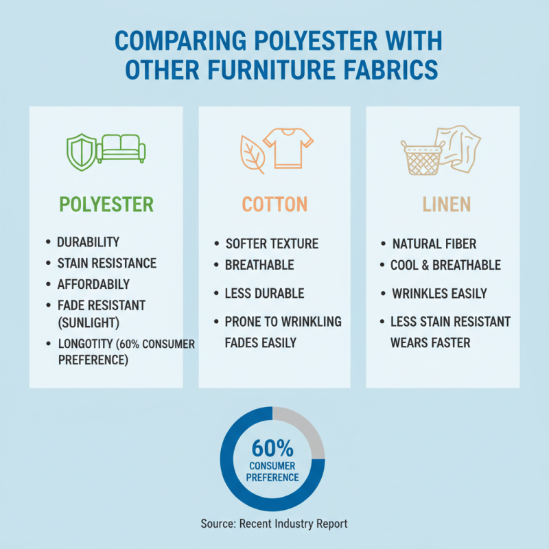 2026 How to Choose Polyester Furniture Fabric for Your Home?