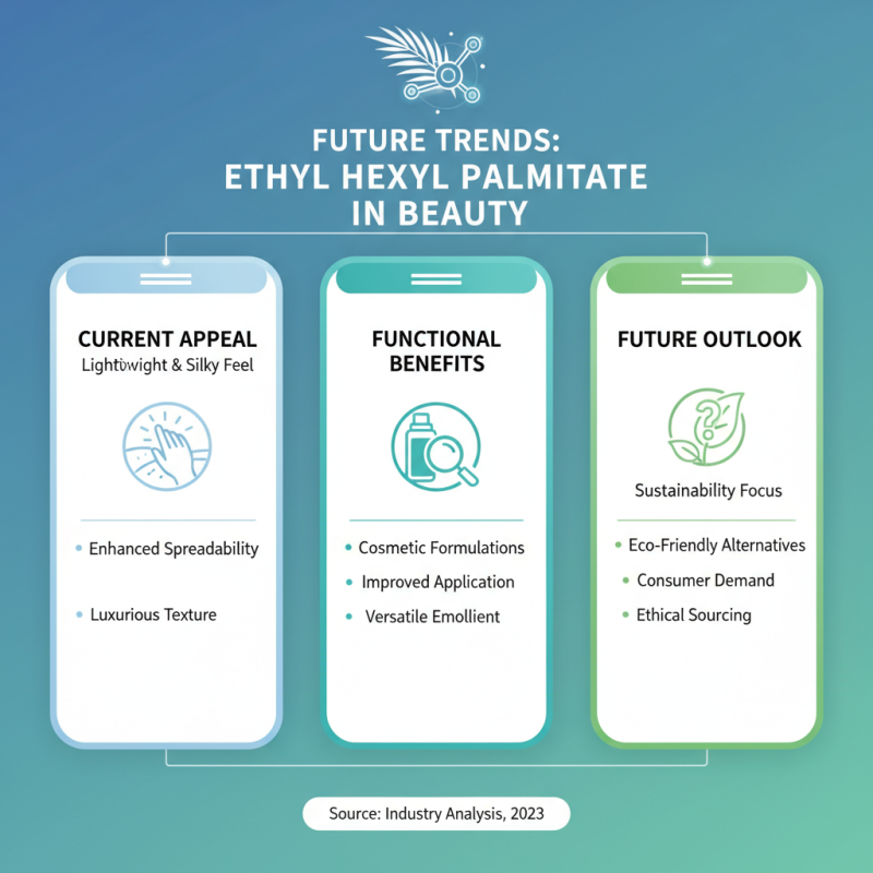 2026 Best Uses of Ethyl Hexyl Palmitate in Skincare and Cosmetics?