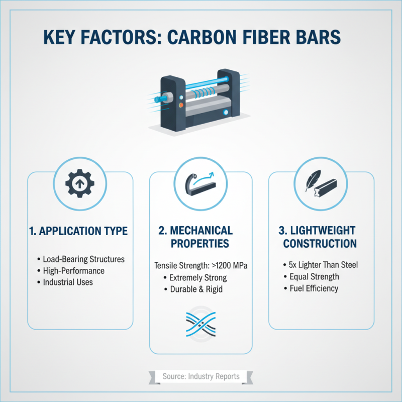 How to Choose the Best Pultruded Carbon Fiber Bar for Your Needs?