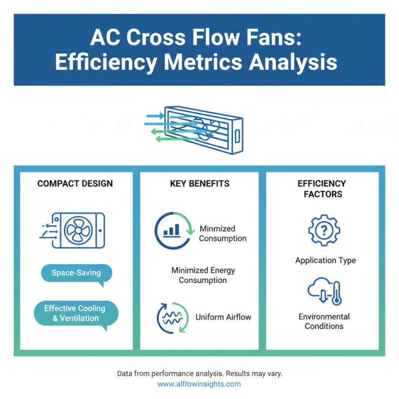 How to Improve Efficiency with AC Cross Flow Fans?