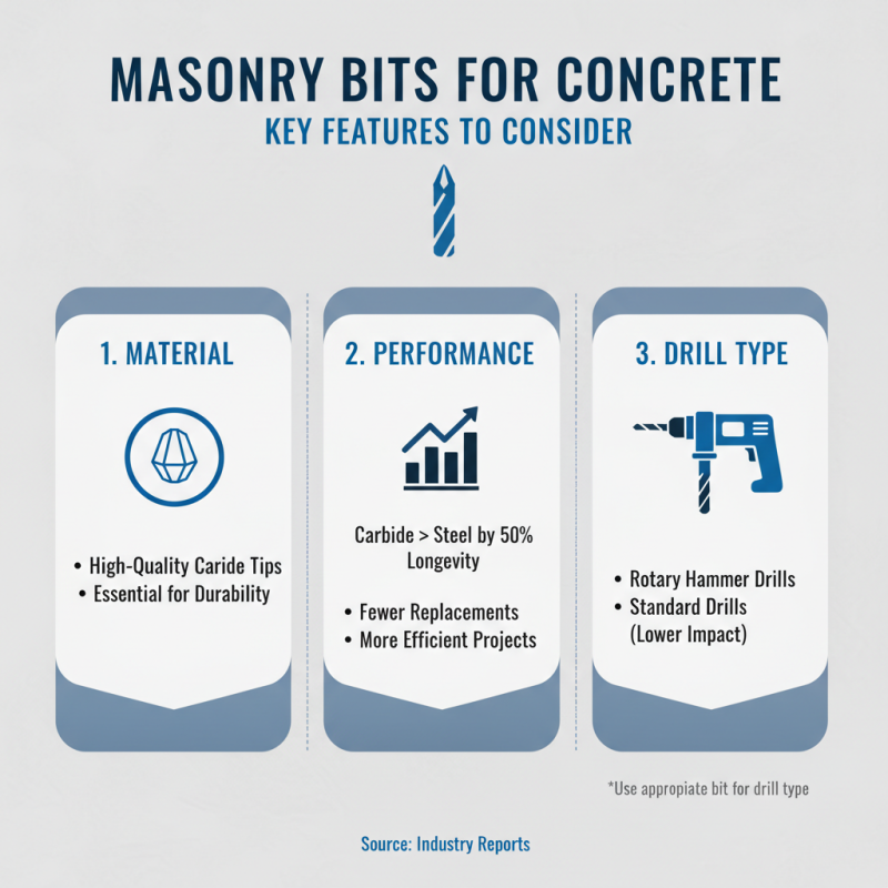 How to Choose the Best Masonry Bits for Concrete?