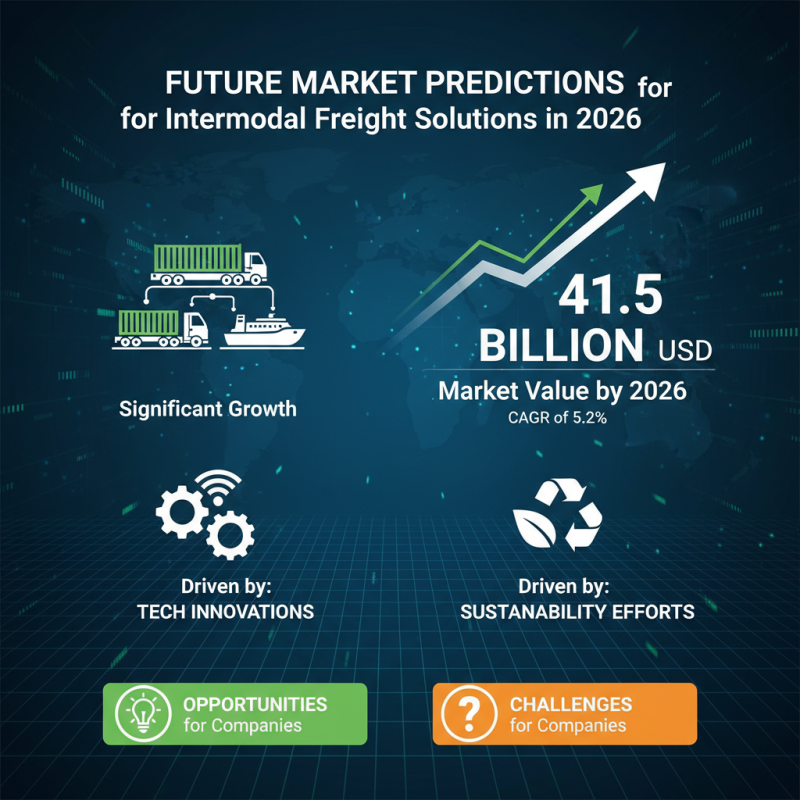 2026 Best Intermodal Freight Train Innovations and Trends to Watch?