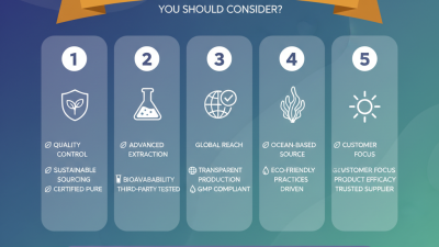 Top 5 Fucoxanthin Powder Manufacturers You Should Consider?