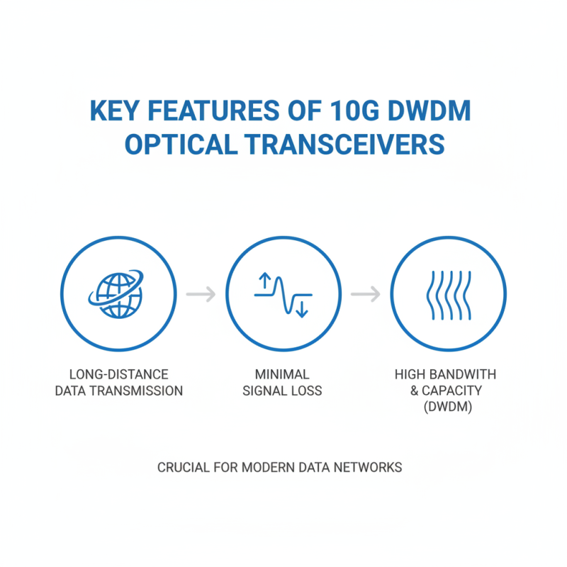 Top 10G DWDM Optical Transceivers for High Capacity Data Transmission?