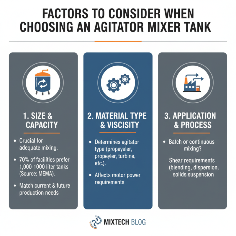 Why Choose an Agitator Mixer Tank for Your Industrial Needs?