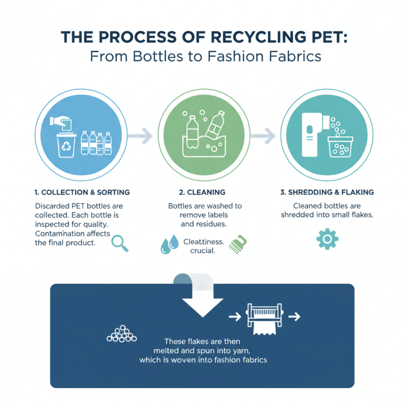 How to Use Recycled Pet Fabric for Sustainable Fashion?