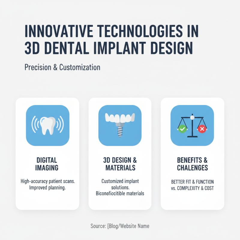 2026 Best 3d Dental Implants Options for a Perfect Smile?