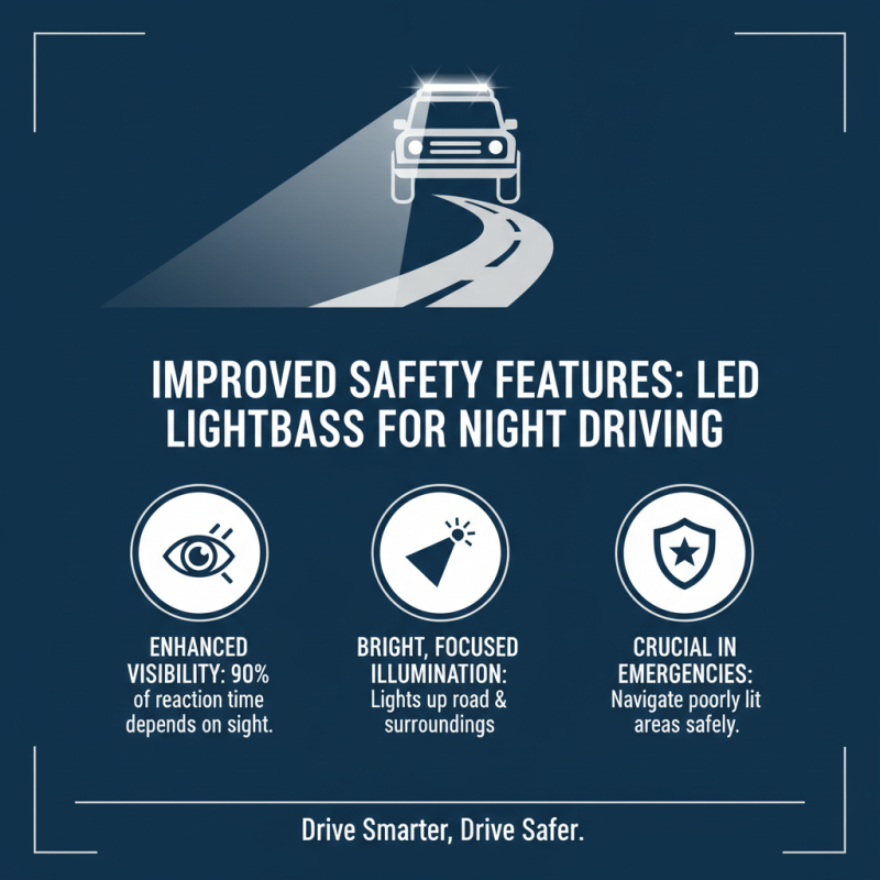 Top 10 Benefits of Using Led Lightbar Auto for Your Vehicle?