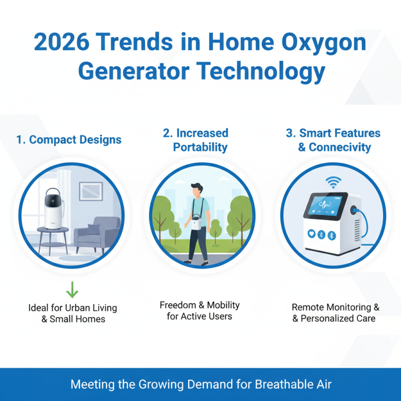 2026 Top Oxygen Generator Models for Home and Industrial Use?