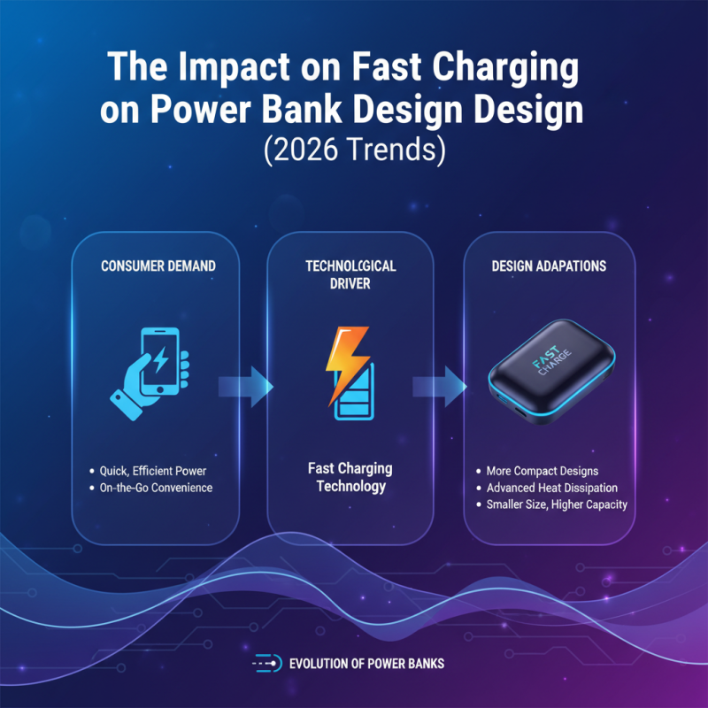 2026 Top Phone Power Bank Trends You Need to Know?
