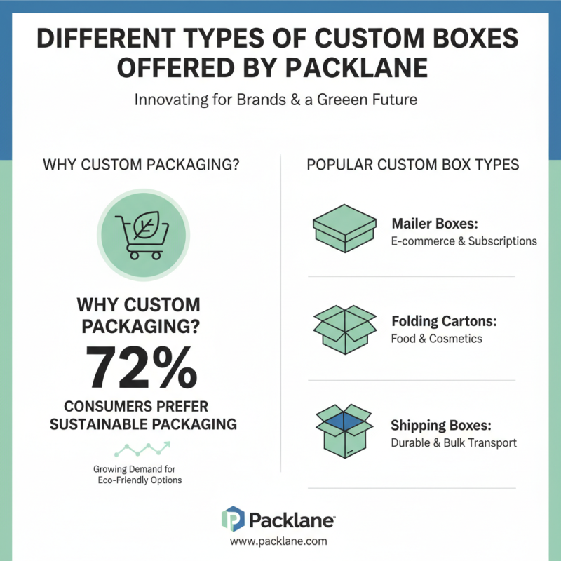 The Best 10 Packlane Boxes for Custom Packaging Solutions?