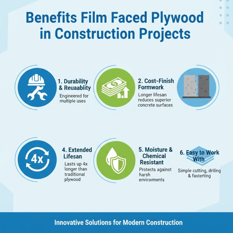 Top 10 Benefits of Film Faced Plywood for Construction?