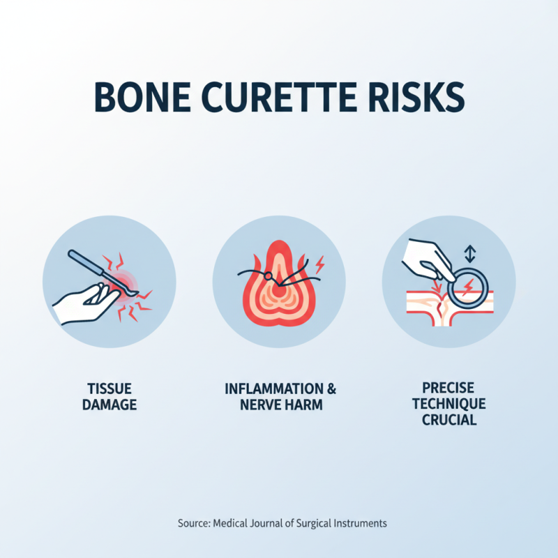 What is a Bone Curette and How is it Used in Surgery?