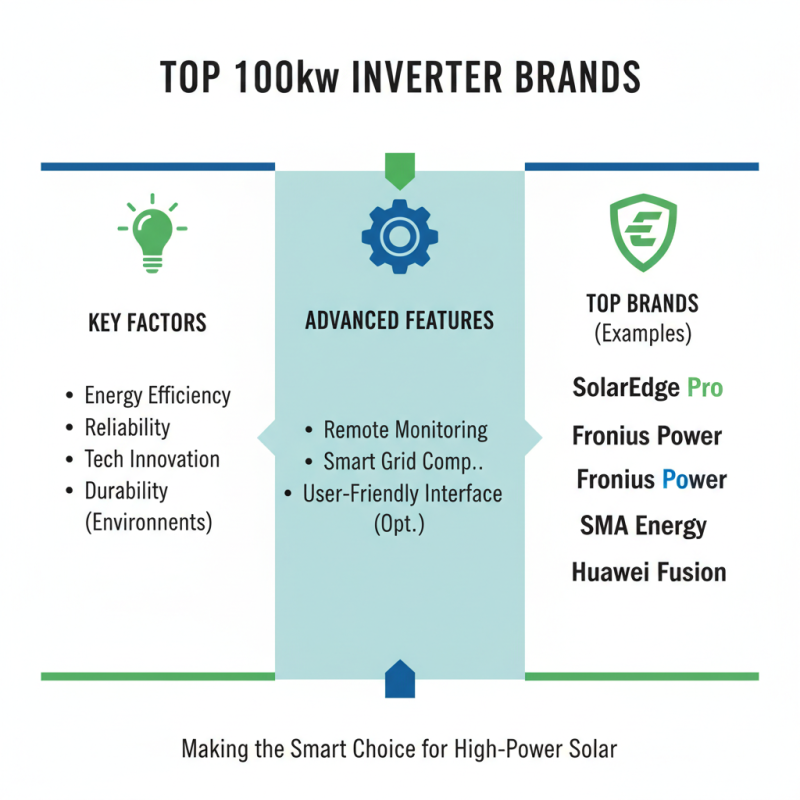 Top 10 Best 100kw Inverters for Efficient Energy Solutions?