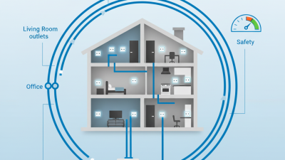 How to Install an Electric Ring Main for Optimal Home Wiring