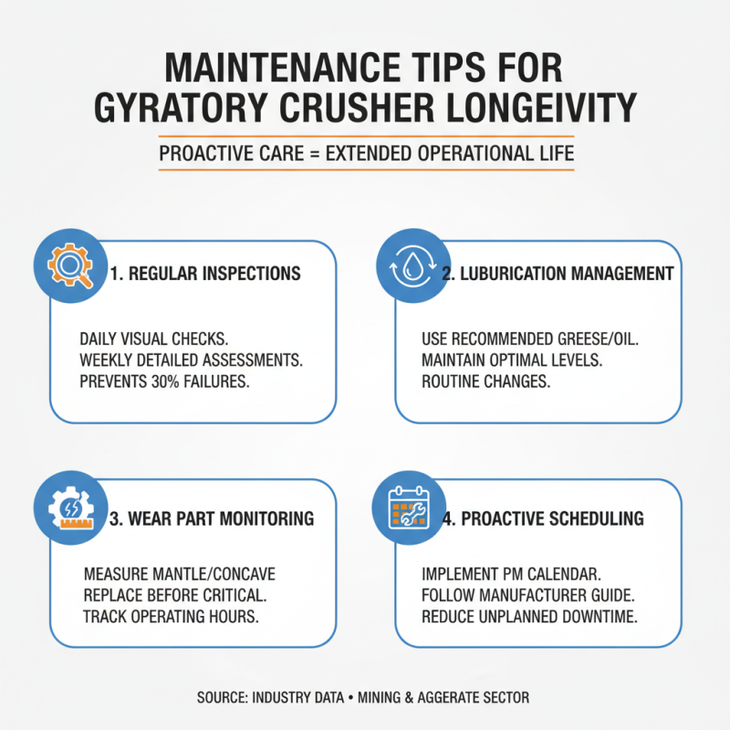 Top 10 Primary Gyratory Crusher Parts You Must Know?