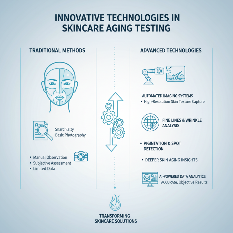 2026 Best Aging Testing Room Innovations for Skin Care Solutions?