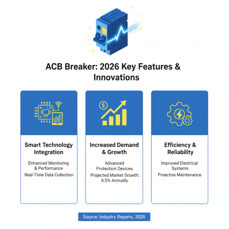What is the Acb Breaker in 2026 Top Trends?