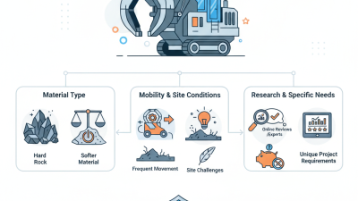 How to Choose the Right Jaw Crusher Mobile for Your Needs?