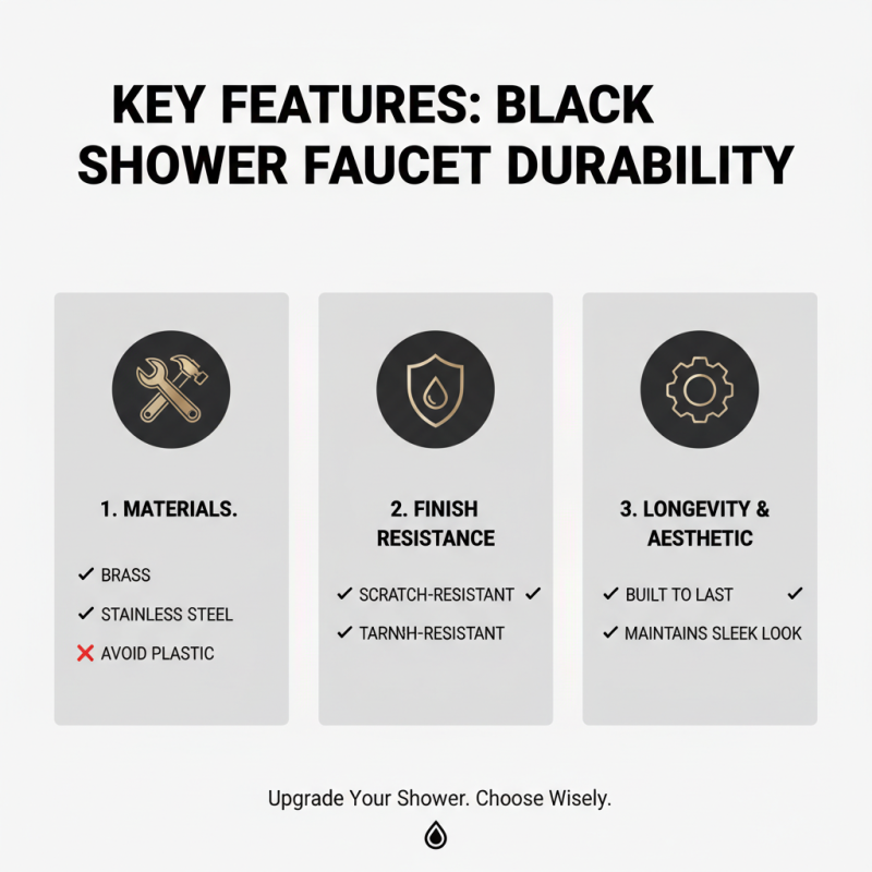 2026 How to Choose the Best Black Shower Faucet Set?