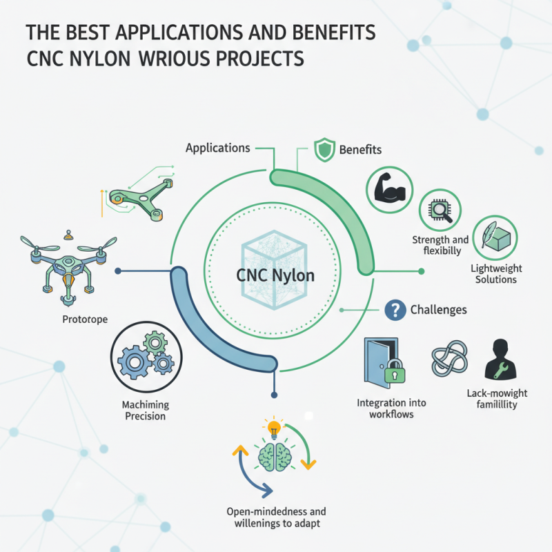 CNC Nylon Best Applications and Benefits for Your Projects?