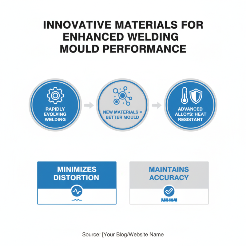 2026 Best Welding Mould Techniques for Increased Efficiency and Quality?