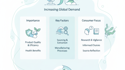 Top 10 Fucoxanthin Powder Manufacturers to Consider Now?