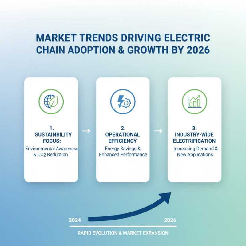 2026 Top Electric Chain Trends and Innovations in the Industry?