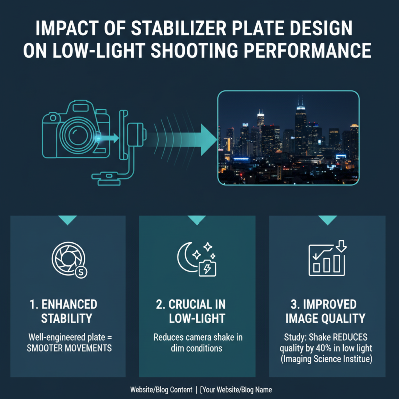 2026 Top Camera Stabilizer Plate Features You Need to Know?