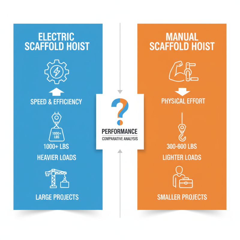 Top 10 Scaffold Hoists You Should Consider for Your Next Project