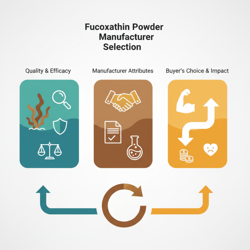 Why Choose a Trusted Fucoxanthin Powder Manufacturer?