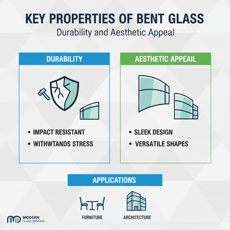 Why Bent Glass is Revolutionizing Modern Design Trends?