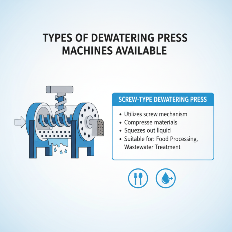 How to Choose a Dewatering Press Machine for Your Needs?